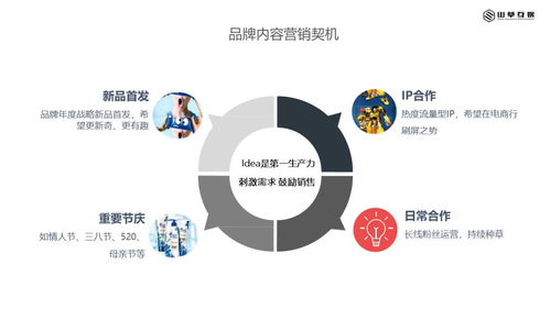 淺談互聯網內容營銷與互聯網銷售的協同效應